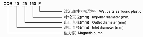CQB-F襯氟磁力泵型號示意圖