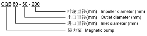 CQB型磁力泵型號示意圖