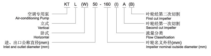 KTW空調專用臥式循環(huán)泵型號意義
