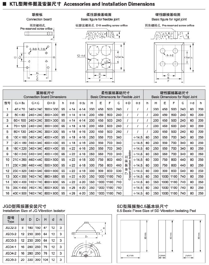 KTL空調(diào)專用立式循環(huán)泵安裝方式