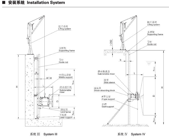 QJB系列潛水攪拌機安裝系統(tǒng)二