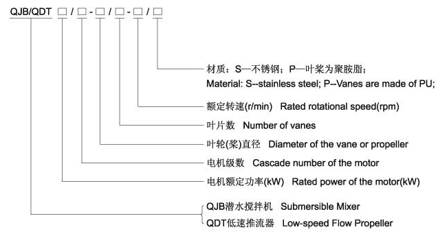 QJB型潛水攪拌機型號表示圖