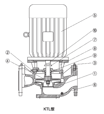KTL空調(diào)專用立式循環(huán)泵結(jié)構(gòu)說明圖