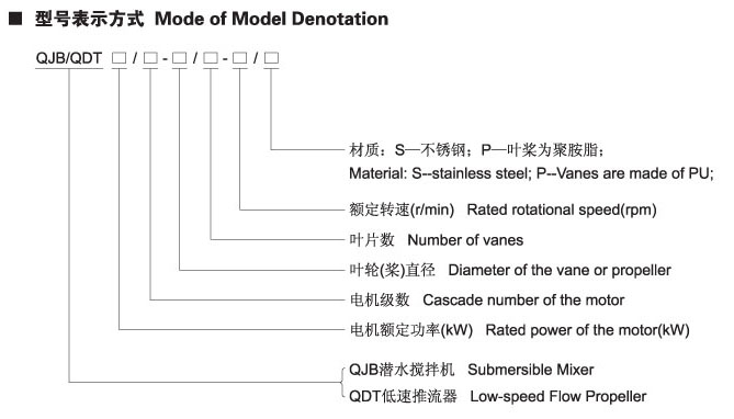 QDT系列低速推流器型號示意圖